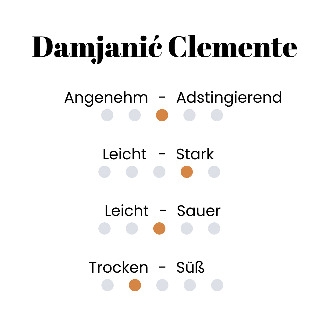 Damjanić Clemente