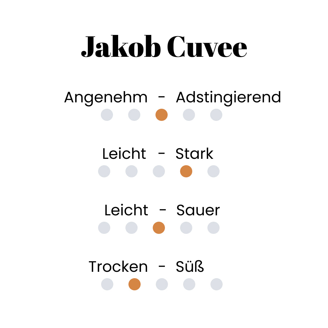Jakob Cuvee