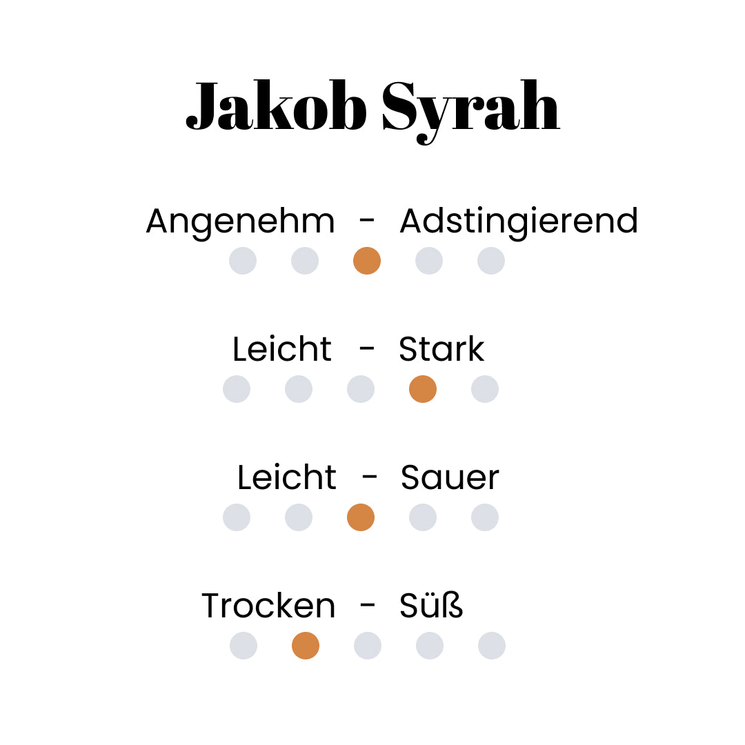 Jakob Syrah