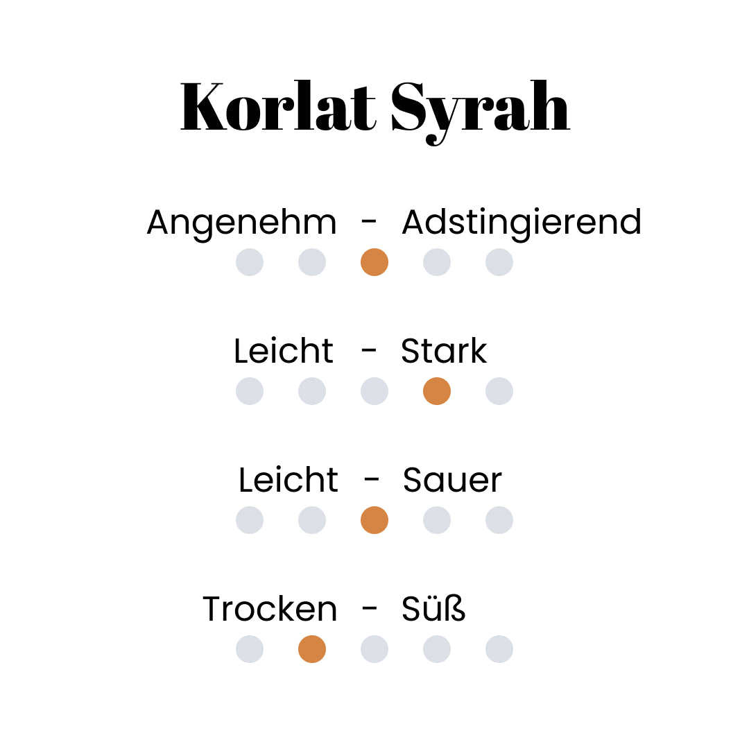Korlat Syrah