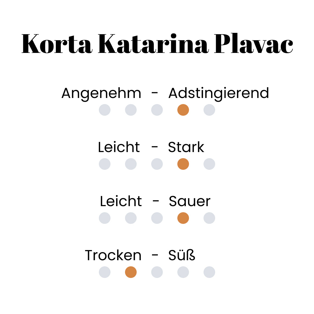 Korta Katarina Plavac