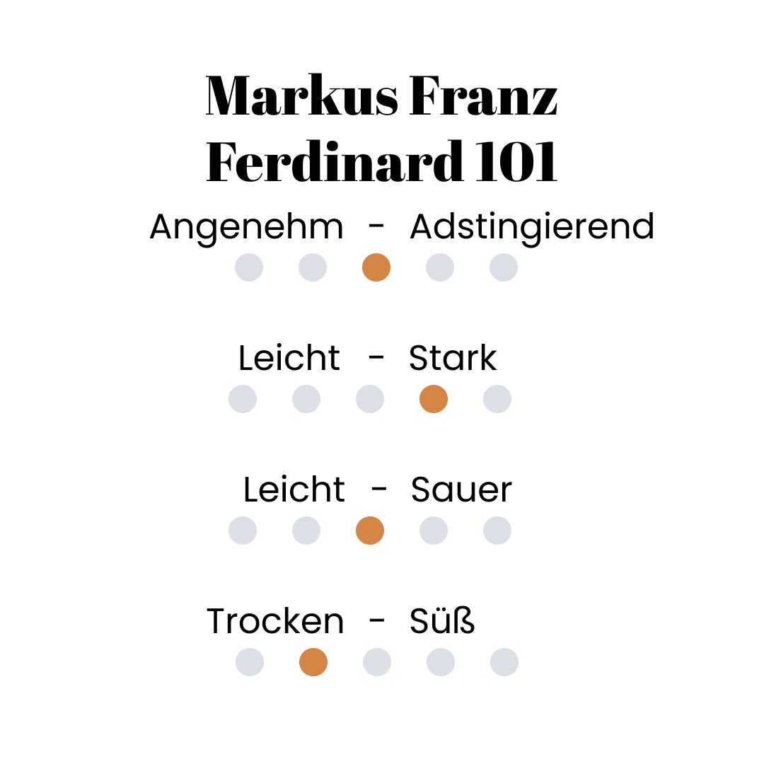 Markus Franz Ferdinard 101