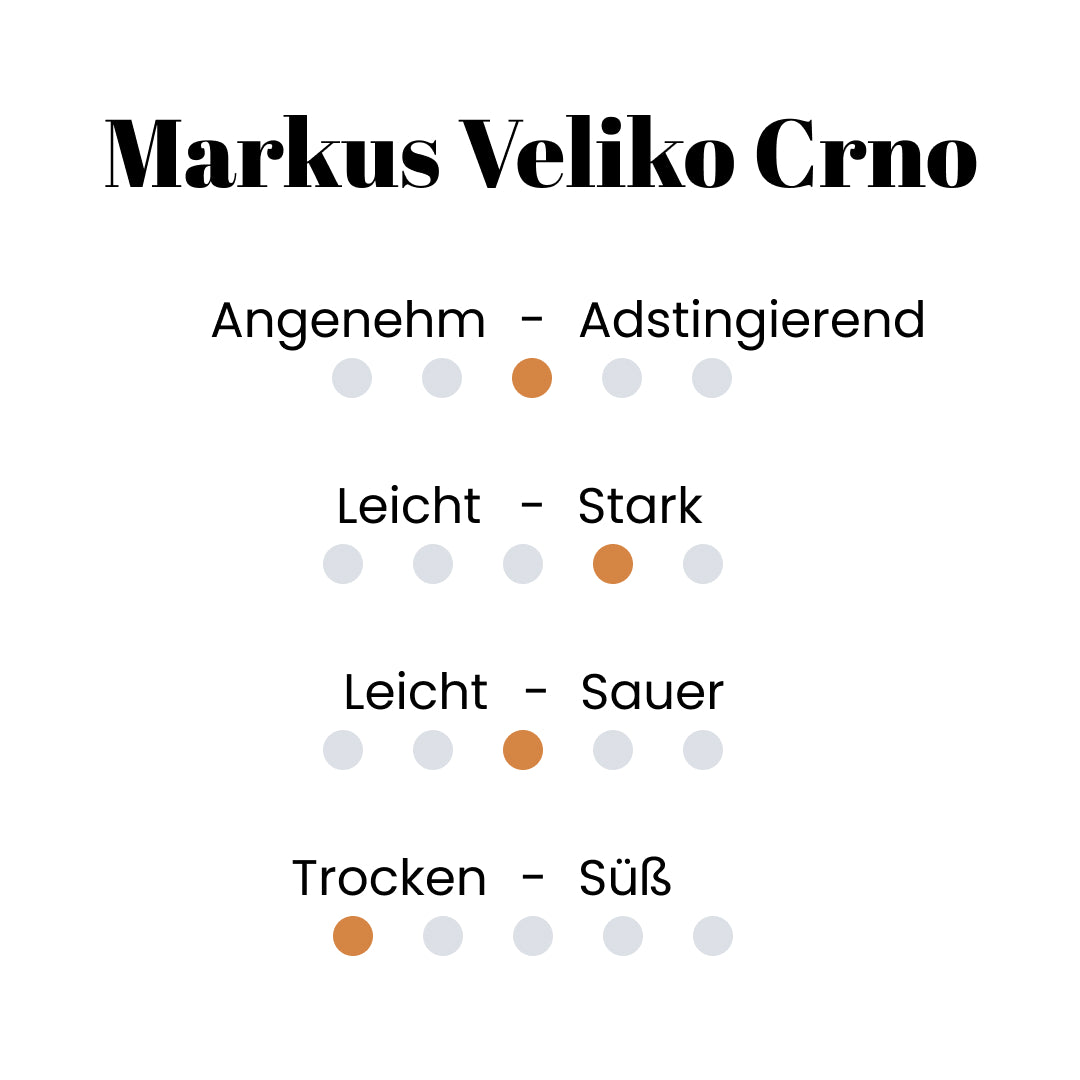 Markus Veliko Crno