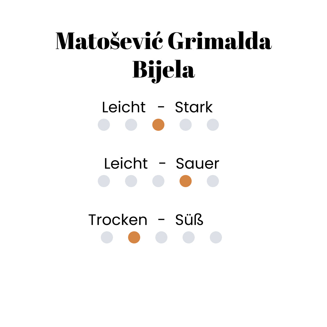 Matošević Grimalda Bijela
