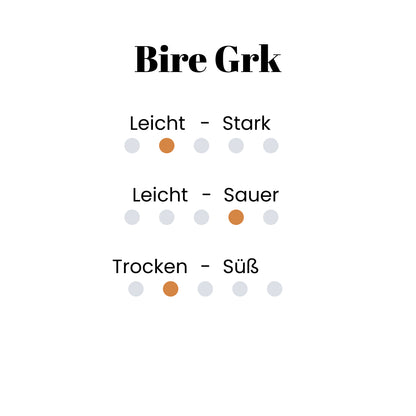 Bire Grk