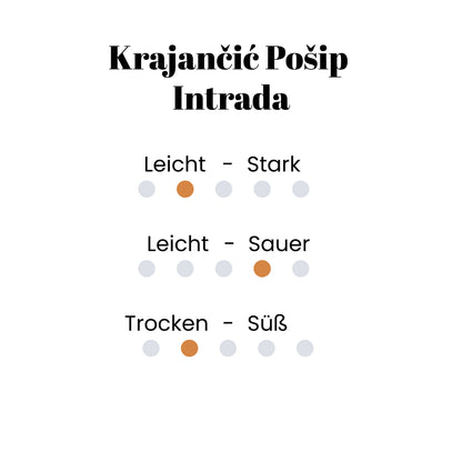 Krajančić Pošip Intrada