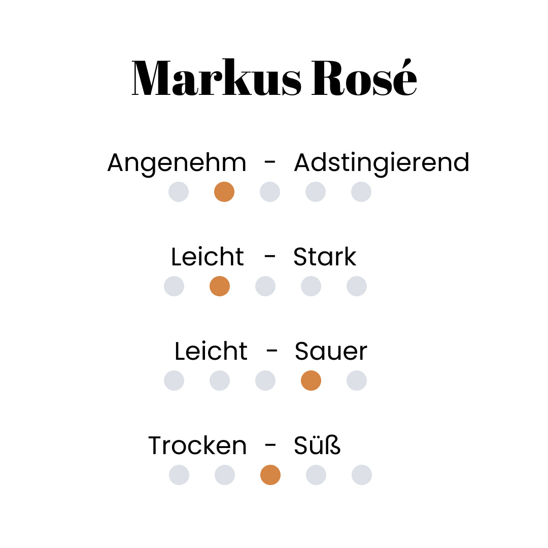 Markus Rosé