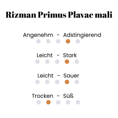 Rizman Primus Plavac mali