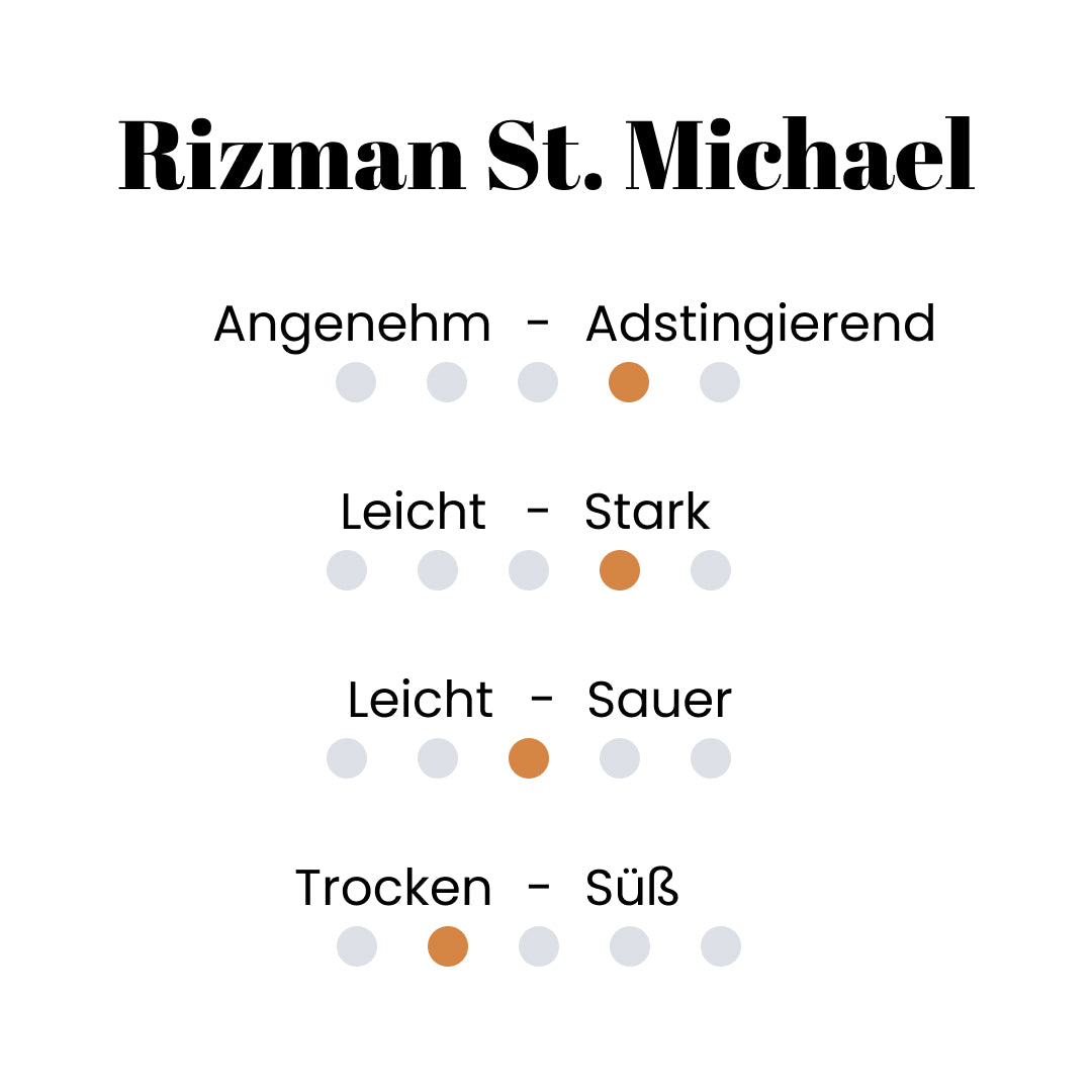 Rizman St. Michael