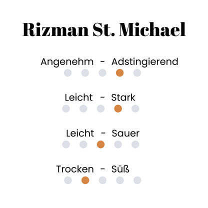 Rizman St. Michael