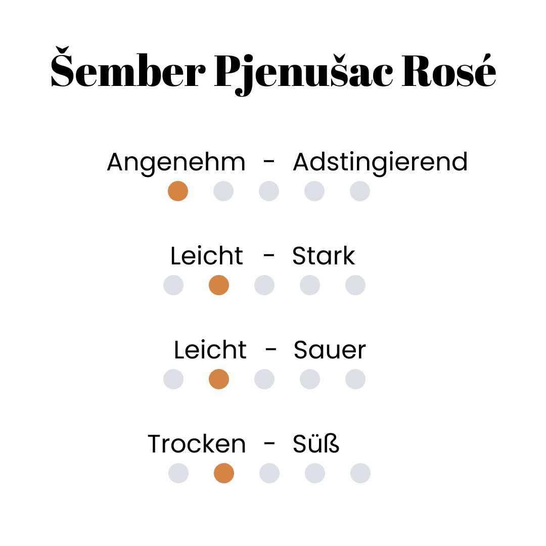 Šember Pjenušac Rosé