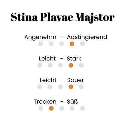 Stina Plavac Majstor