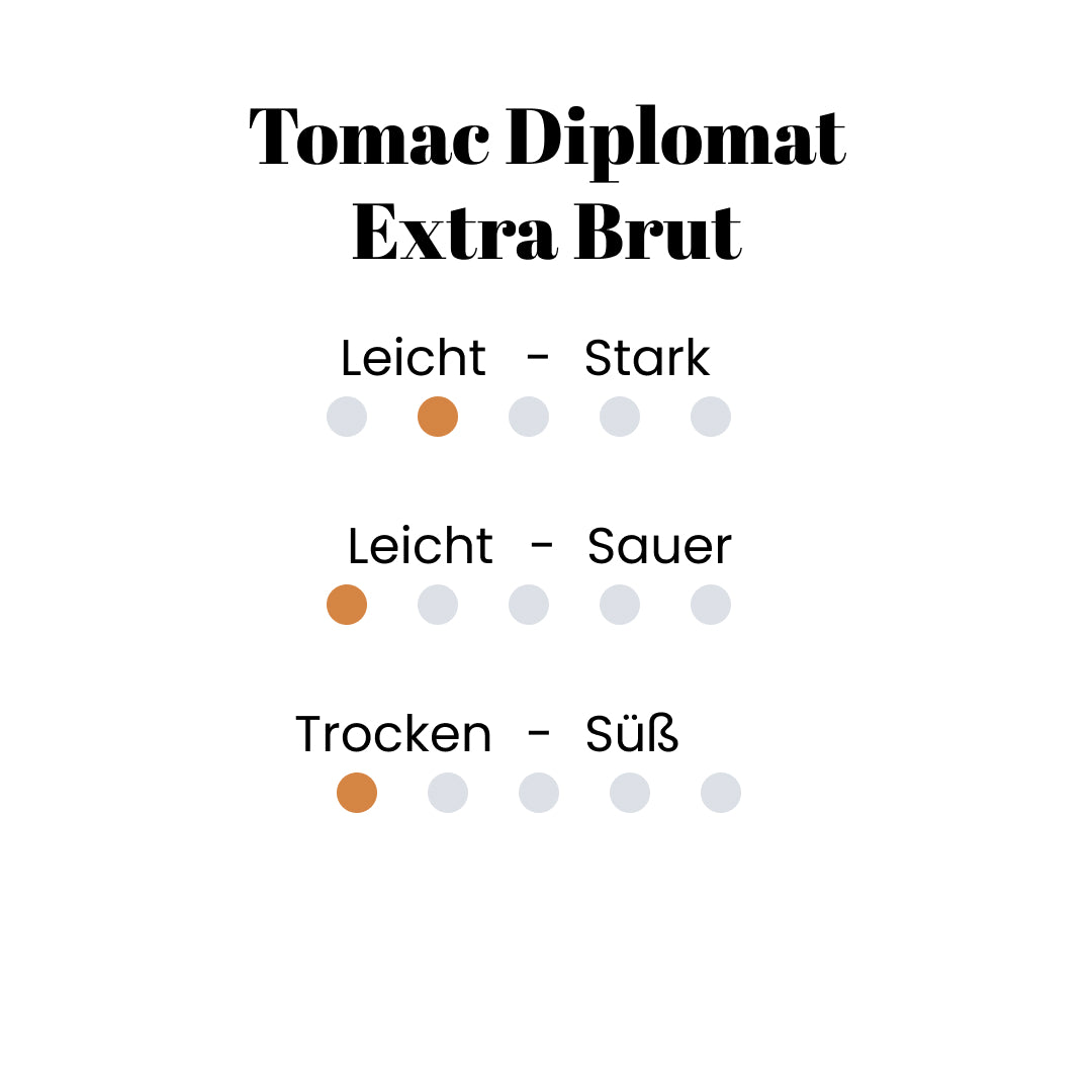 Tomac Diplomat Extra Brut