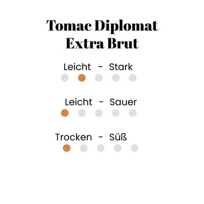 Tomac Diplomat Extra Brut